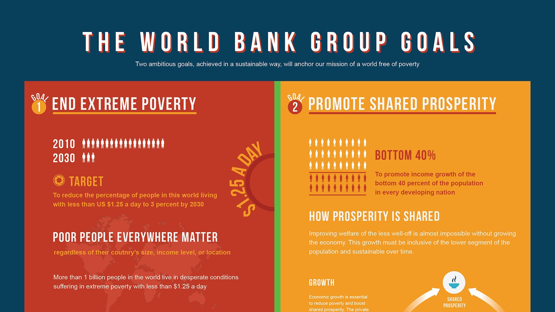 where world bank get money from
